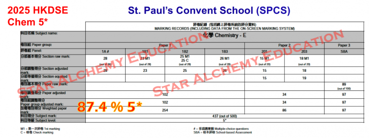 2025_5s_SPCS.png