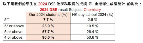 2024_dse_result.jpeg