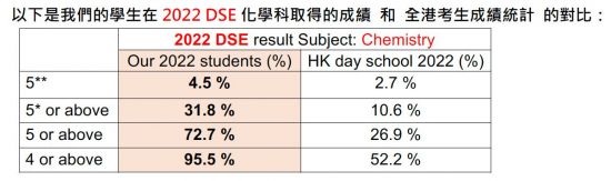 2022_dse_result.jpeg
